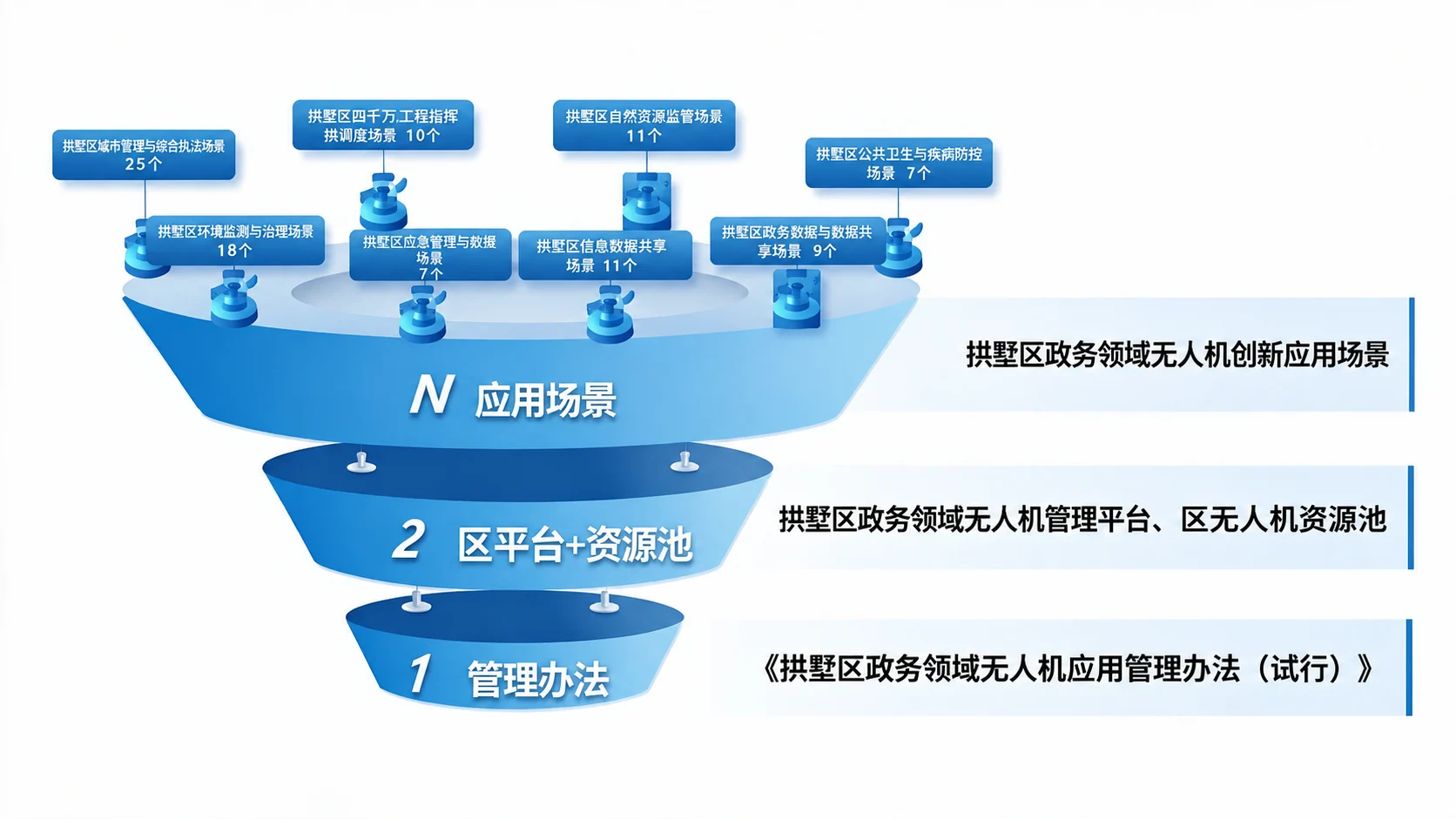 北宸数智平台依托架构图